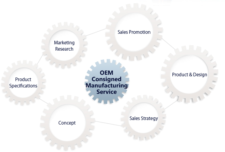 OEM Consigned Manufacturing Service